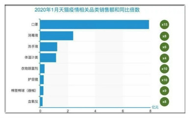 法国用滞销葡萄酒生产洗手液与生物乙醇 2020年洗手液行业分析报告